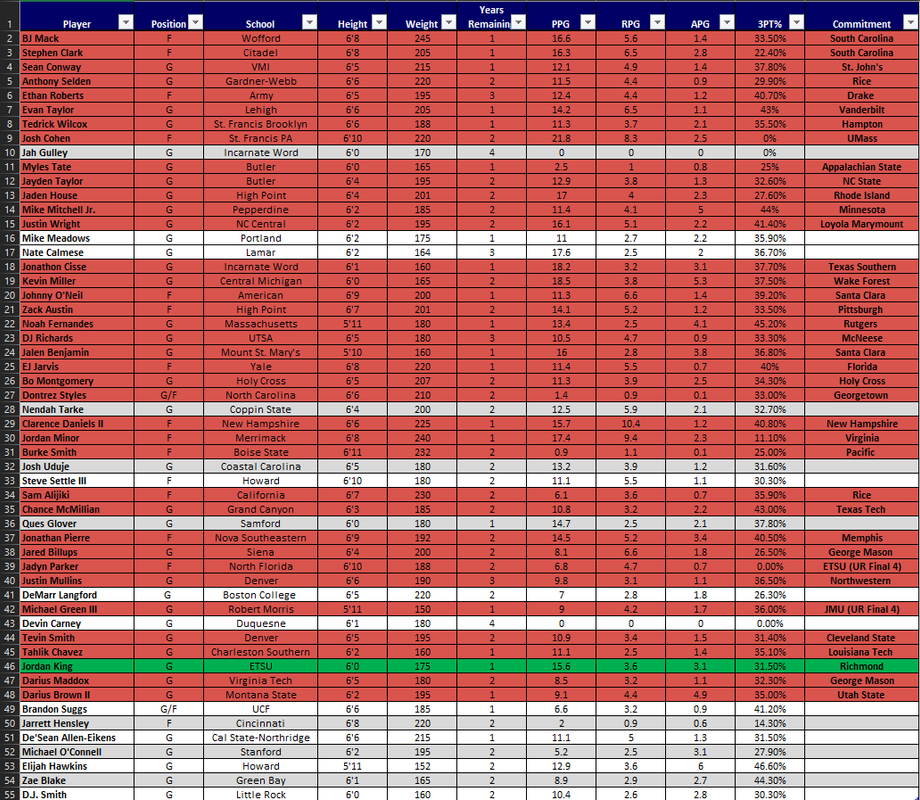 Transfer-Tracker-5-1-23.png